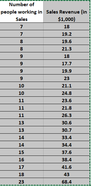 1. The owner of a relatively successful