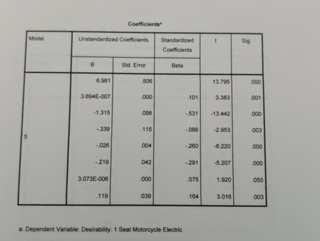 #2 CASE 15.2 INTEGRATED CASE Auto Concepts