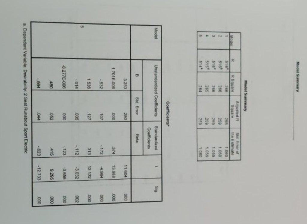 #2 CASE 15.2 INTEGRATED CASE Auto Concepts