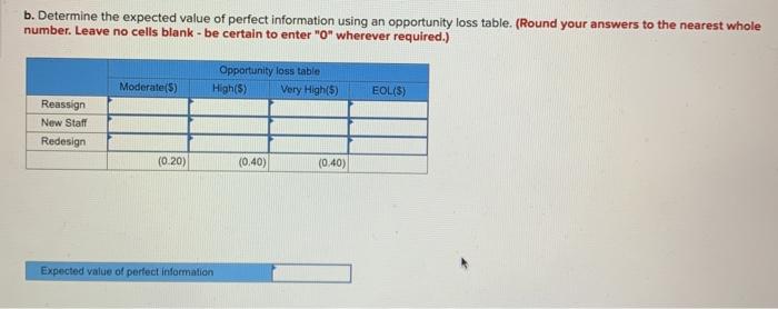 The director of social services of a county has
