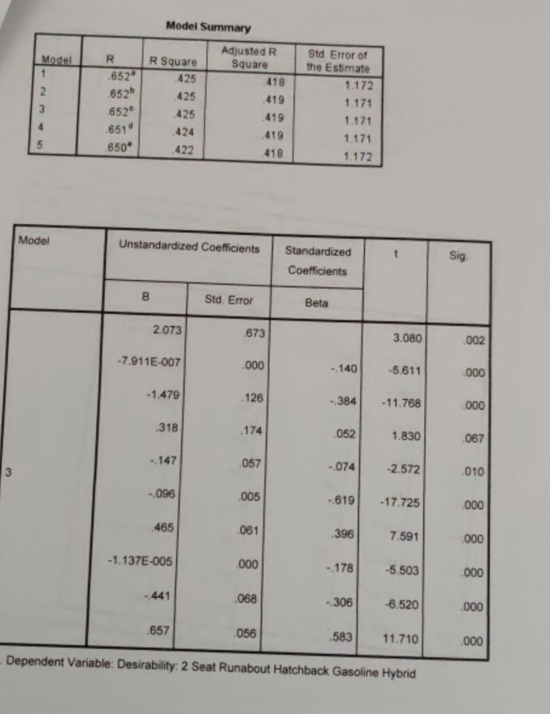 #2 CASE 15.2 INTEGRATED CASE Auto Concepts