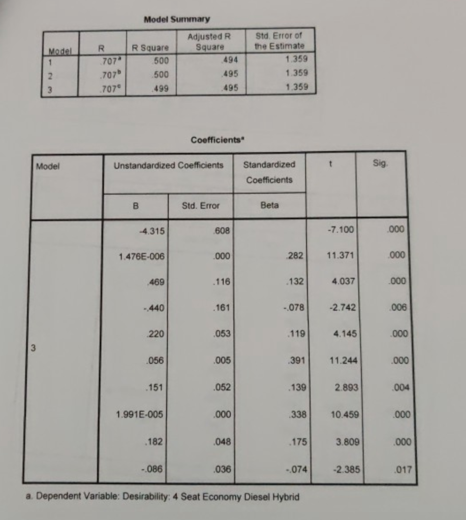#2 CASE 15.2 INTEGRATED CASE Auto Concepts