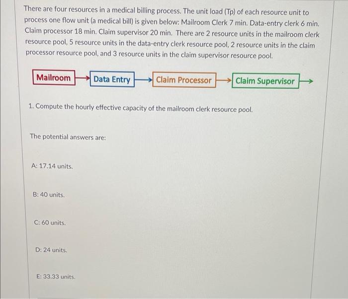 There are four resources in a medical billing