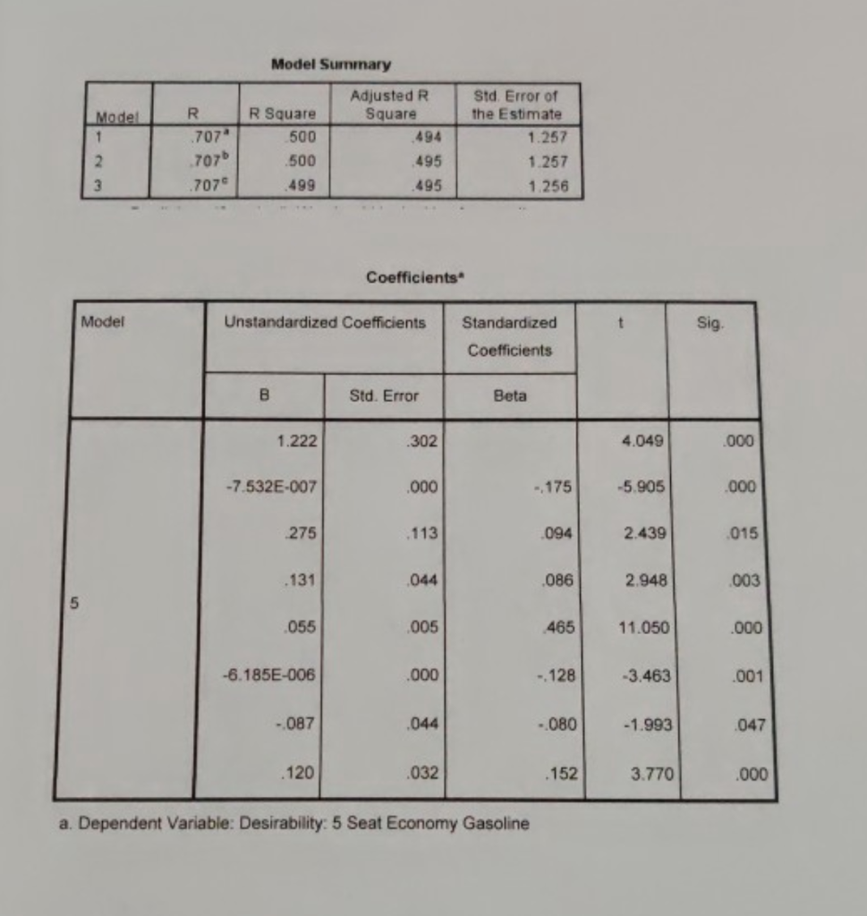 #2 CASE 15.2 INTEGRATED CASE Auto Concepts