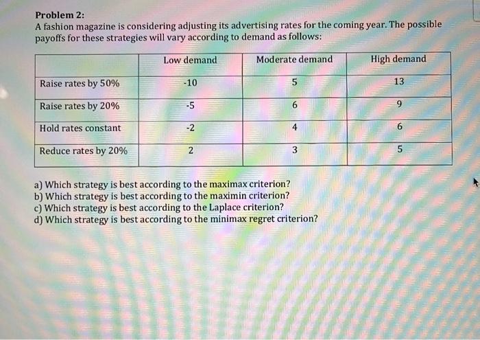 Problem 2: A fashion magazine is considering