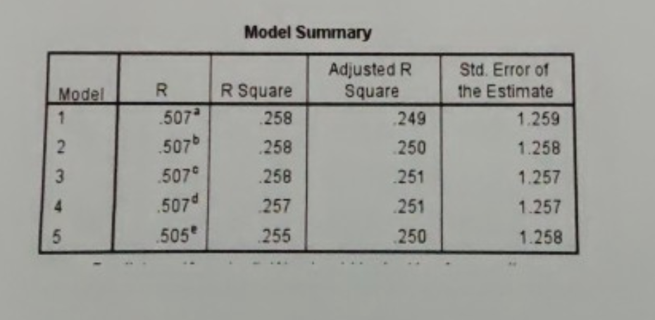 #2 CASE 15.2 INTEGRATED CASE Auto Concepts
