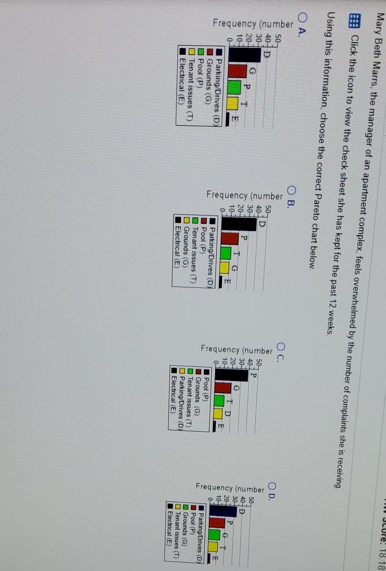 Part B: The pareto chart indicates that most of