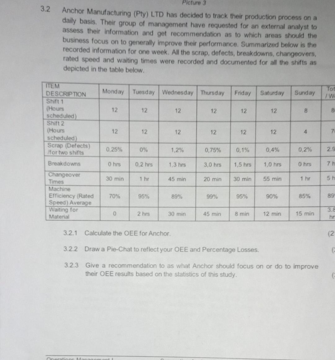 3.2 Anchor Manufacturing (Pty) LTD has decided to