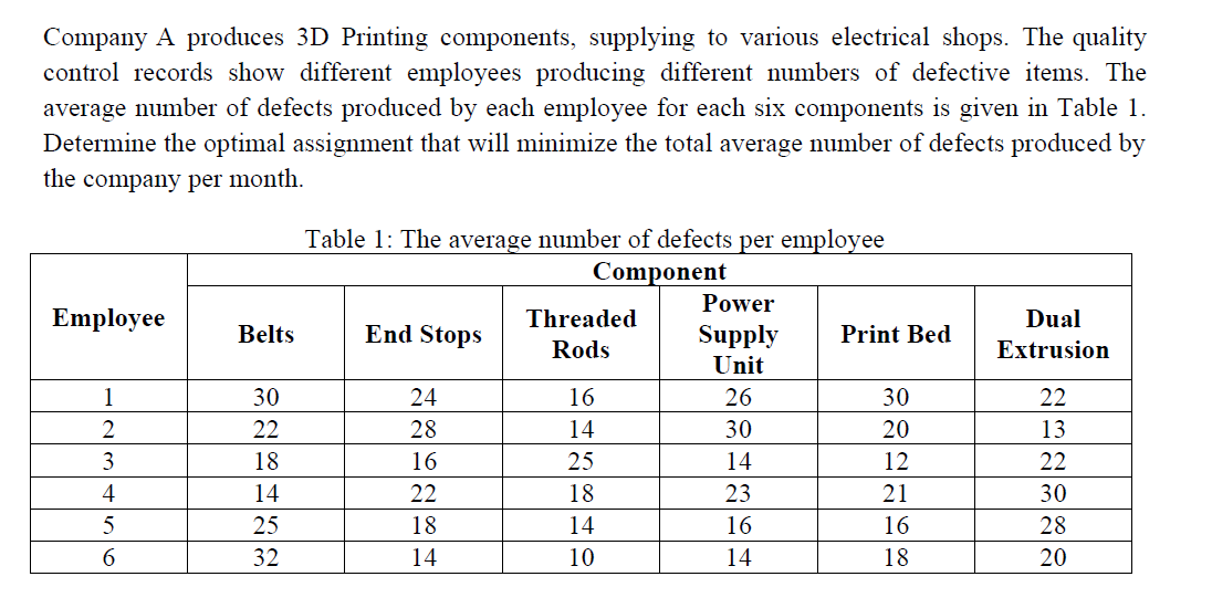 Assignment Problem Company A produces 3D Printing