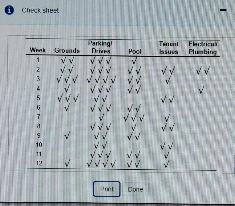 Part B: The pareto chart indicates that most of