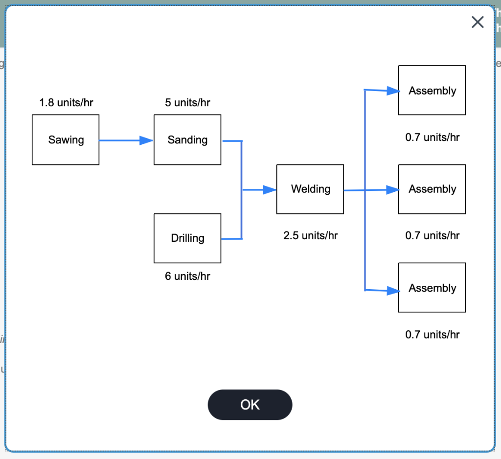A production process at Kenneth Day Manufacturing