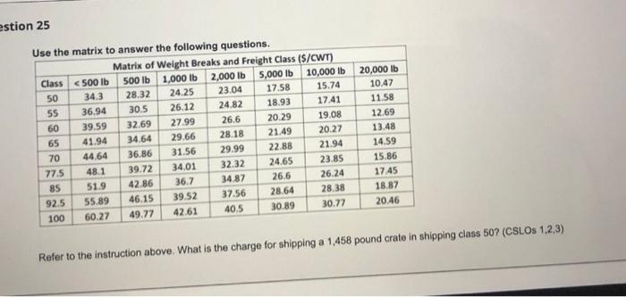 estion 25 Use the matrix to answer the following