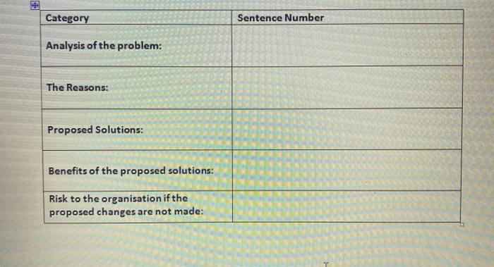 a. Read the case carefully and complete the