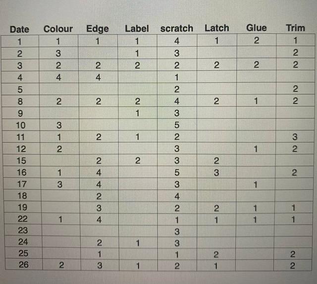 A1 Windows is a small company located in the GTA.