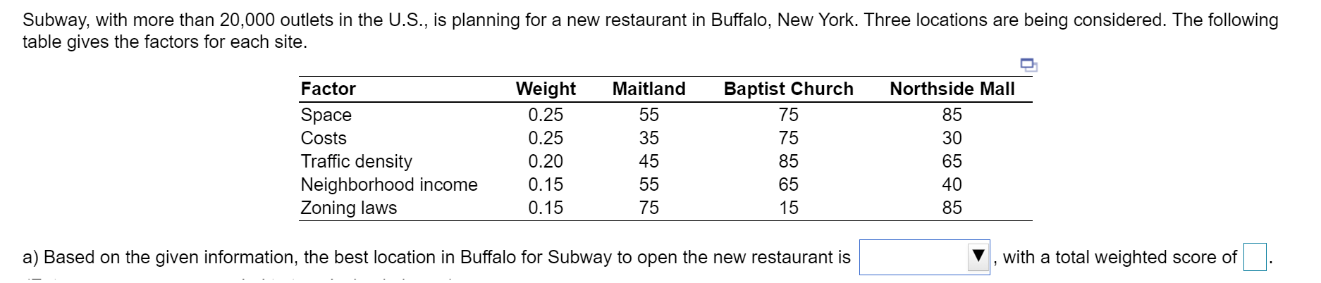 Subway, with more than 20,000 outlets in the