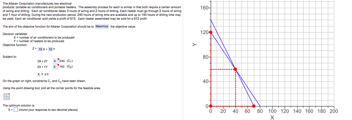 160- The Attaran Corporation manufactures two