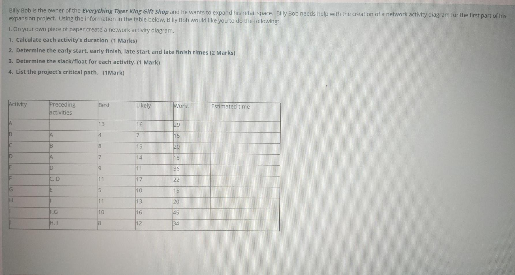 subject is project Management .Thank you for your