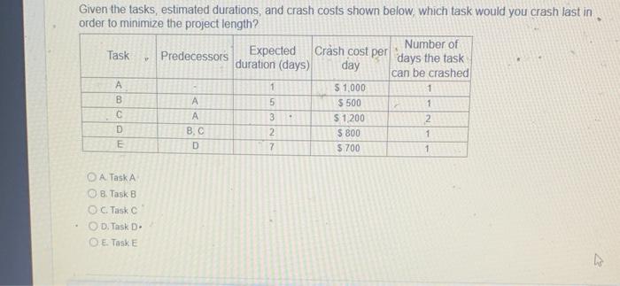 Given the tasks, estimated durations, and crash