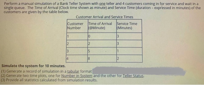 Perform a manual simulation of a Bank Teller