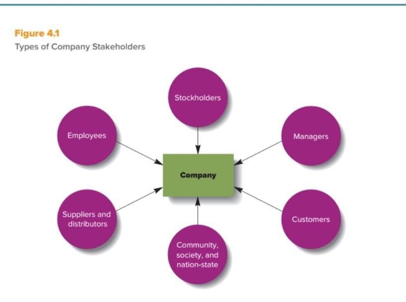 Old MathJax webview i attached the stakeholders