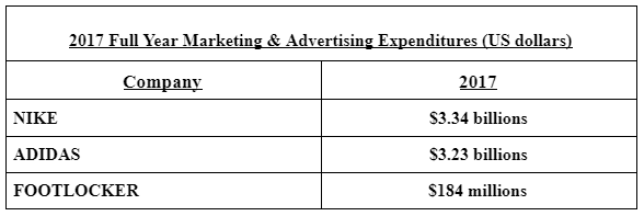 Summarize how the reports for Parts I, II, and