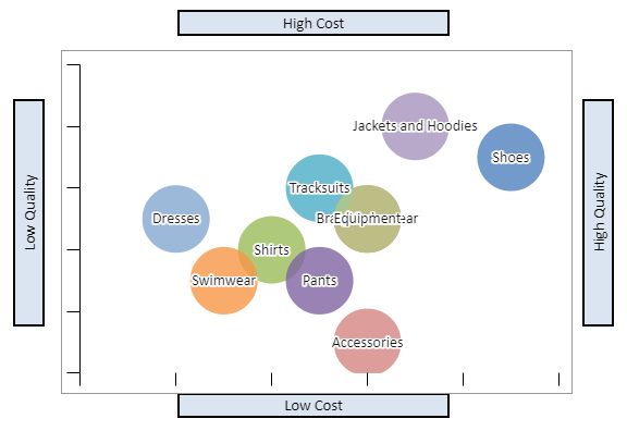 Summarize how the reports for Parts I, II, and