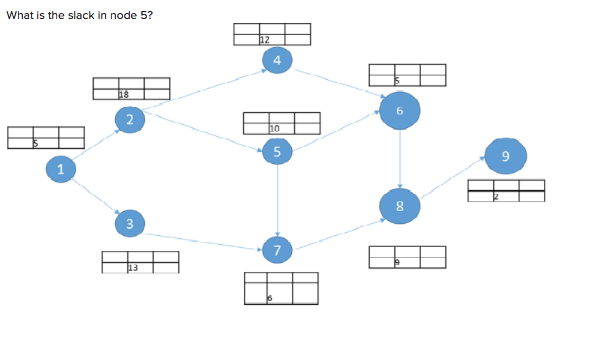 Please help - I think it is -1 or 1 but am not