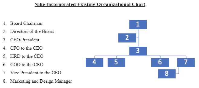 Summarize how the reports for Parts I, II, and