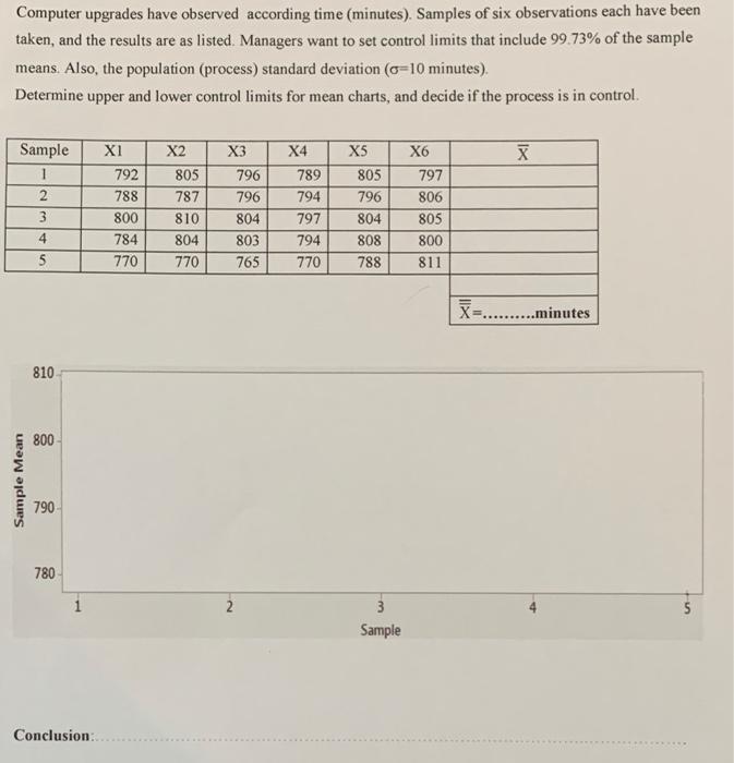 Computer upgrades have observed according time