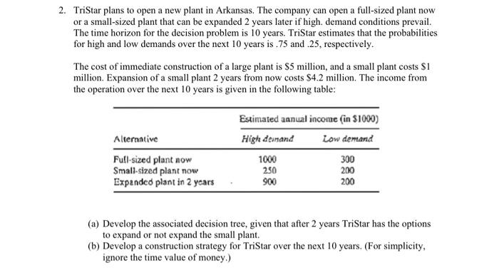 urgent required, step by step process 2. TriStar