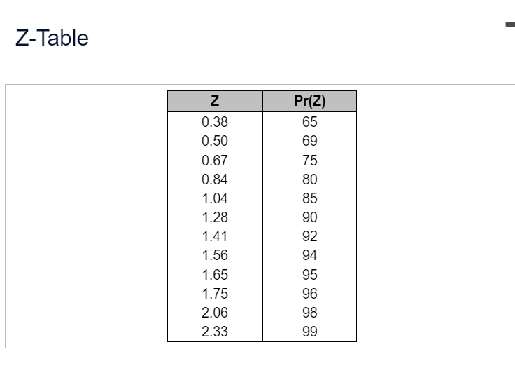Chicago's Hard Rock Hotel distributes a mean of