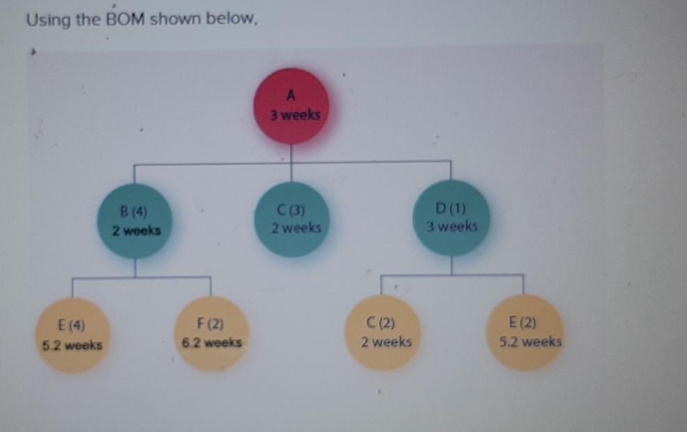 Using the BOM shown below, 3 weeks B (4) (3) ) 2