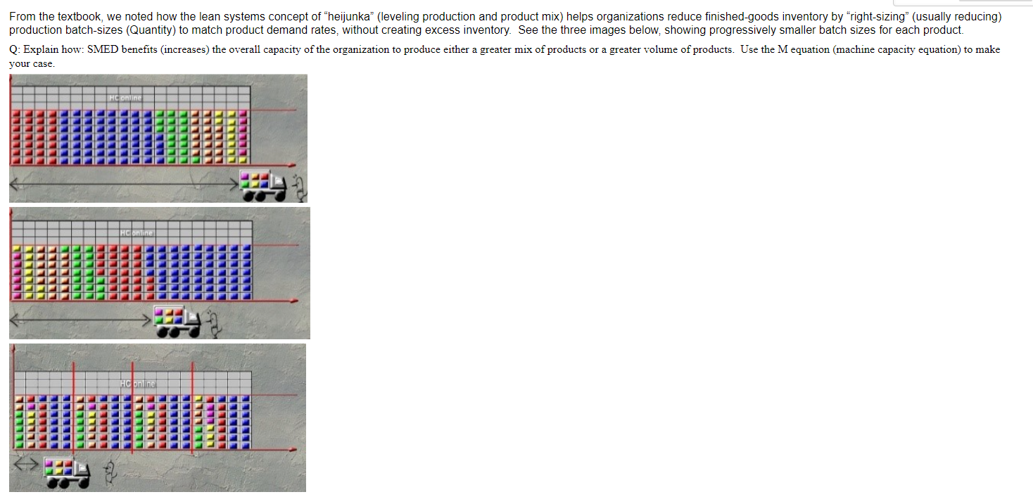 From the textbook, we noted how the lean systems