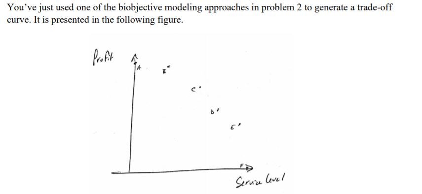 If the two objectives (profit and service level)
