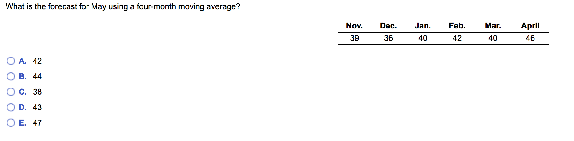 What is the forecast for May using a four-month