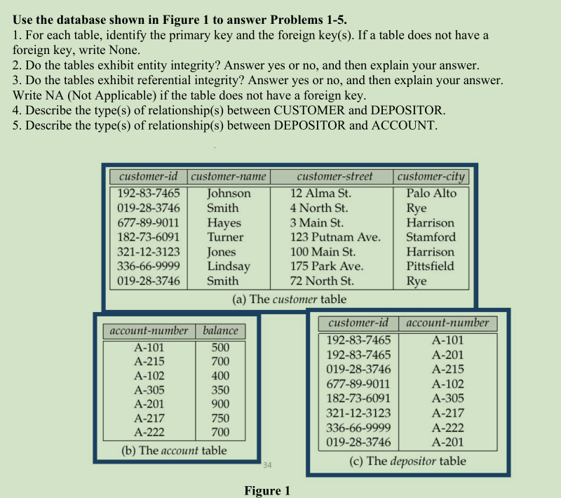 Use the database shown in Figure 1 to answer