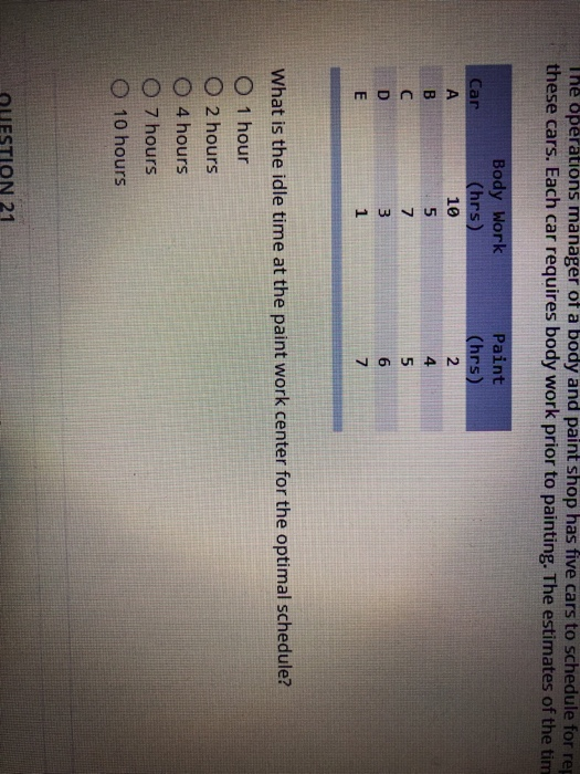 The operations manager of a body and paint shop