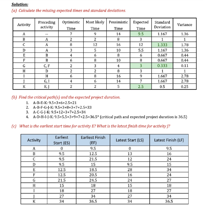 Project and operation management Could you please