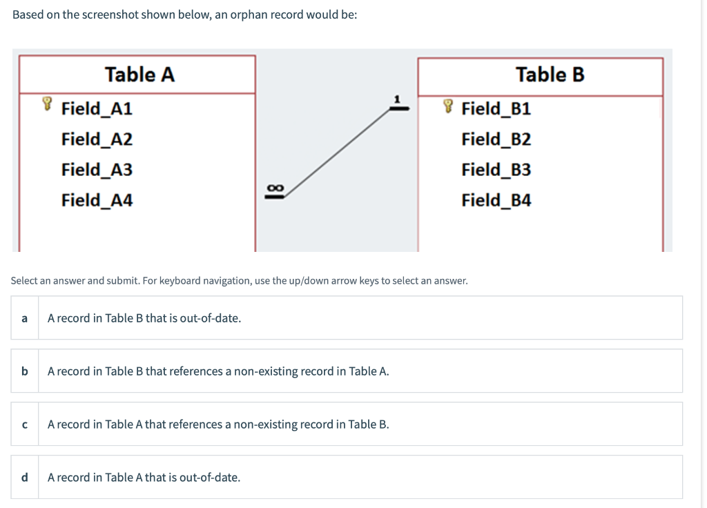 Based on the screenshot shown below, an orphan