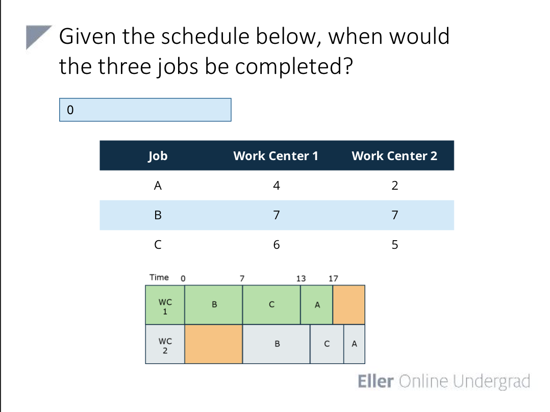 Given the schedule below, when would the three