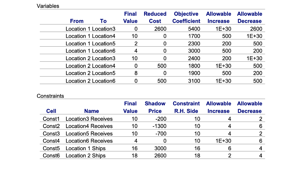 3.2 and 3.3 3. A car rental company currently has