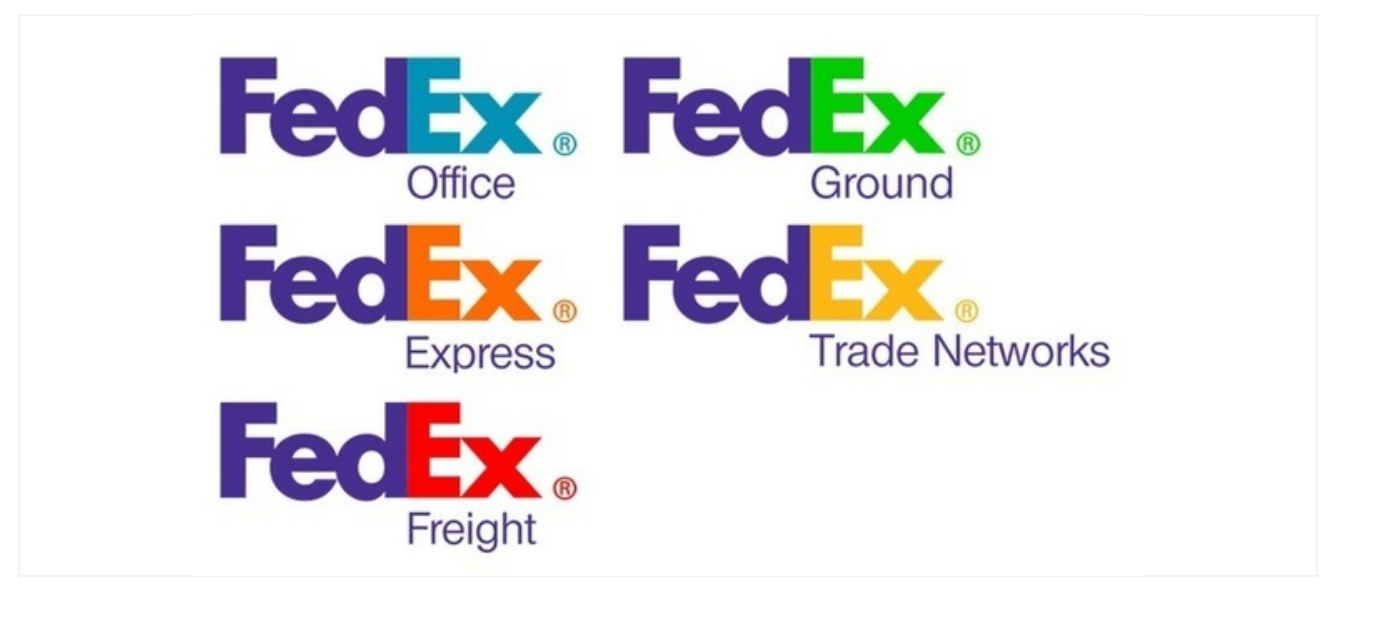 Brand portfolio (b) Which of the following