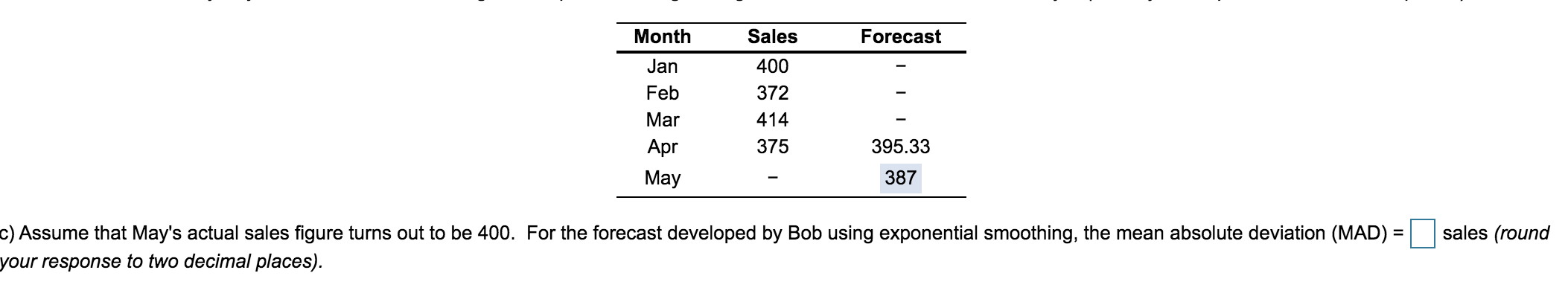 Forecast Month Jan Feb Mar Apr May Sales 400 372