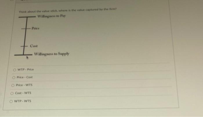 Think about the values, where is the value