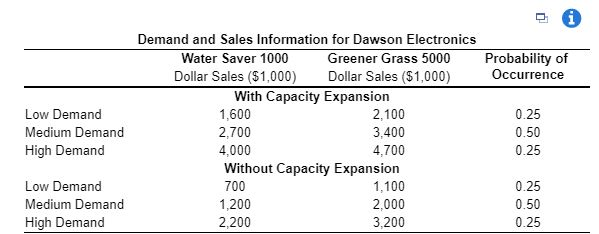 Dawson Electronics is a manufacturer of high-tech
