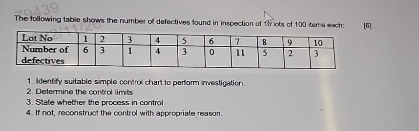 The following table shows the number of