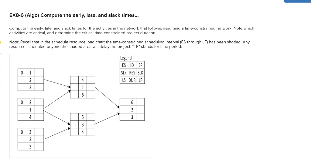 EX8-6 (Algo) Compute the early, late, and slack
