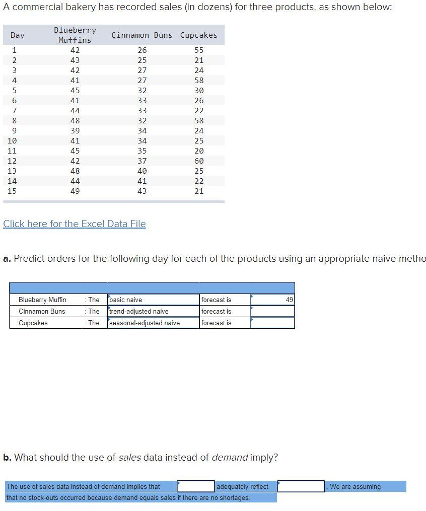 A commercial bakery has recorded sales (in
