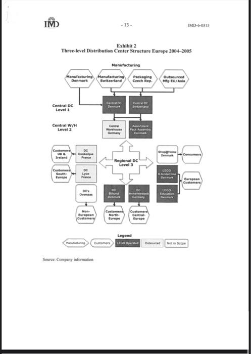 This question is based on a supply chain case