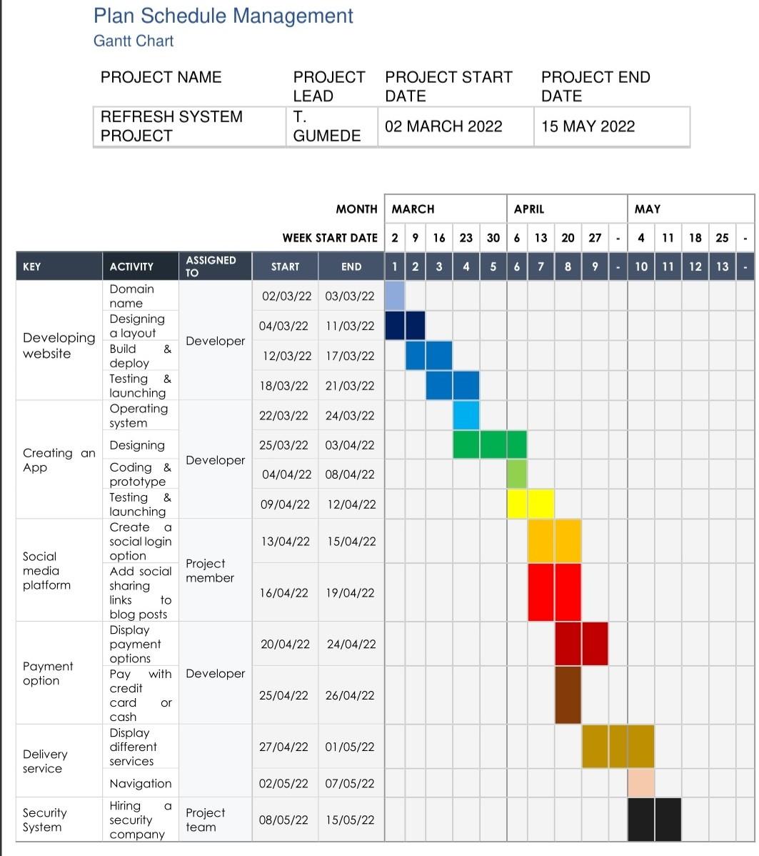 write conclusion,with above information brief